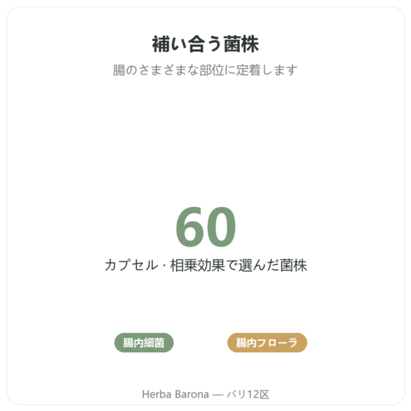 Formule Probio – Novoma – 60カプセル benefits and key facts Paris Herba Barona
