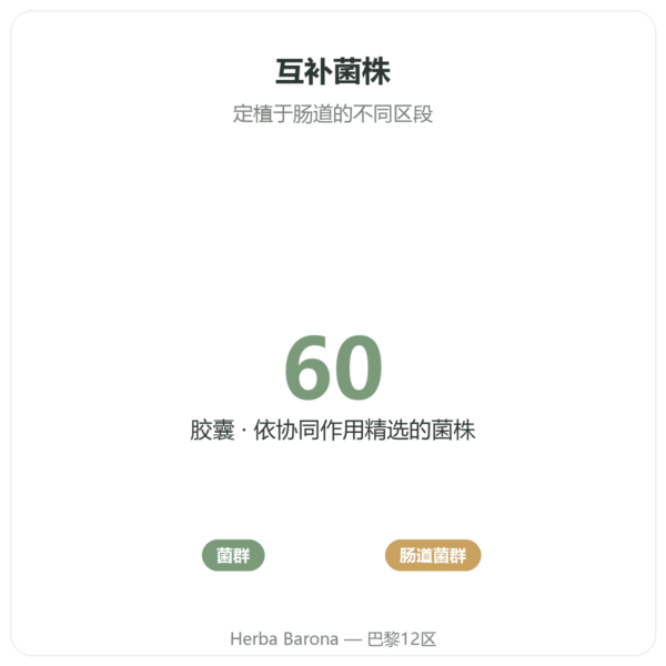 Formule Probio – Novoma – 60 粒胶囊 功效与数据 Paris Herba Barona