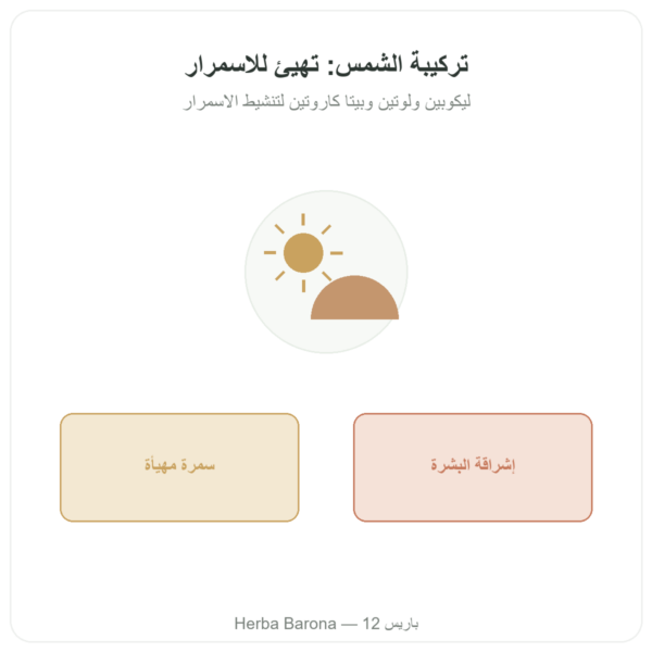 Formule Soleil – Novoma – 60 قرص عرض المنتج Paris Herba Barona