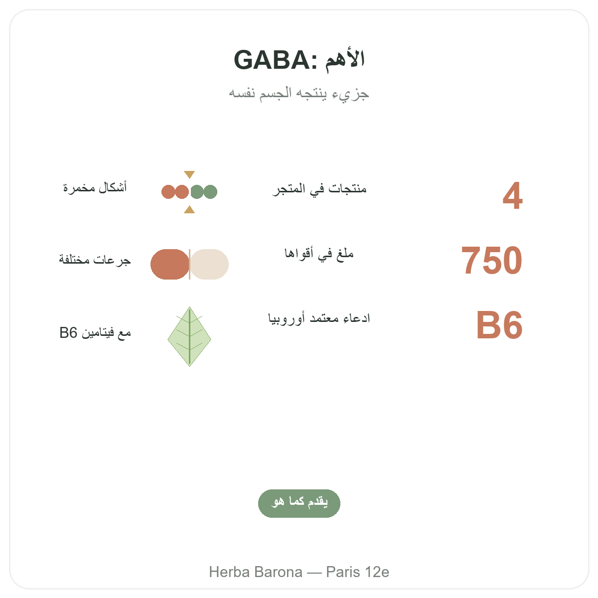 GABA Paris Paris en bref - chiffres cles chez Herba Barona Paris 12e