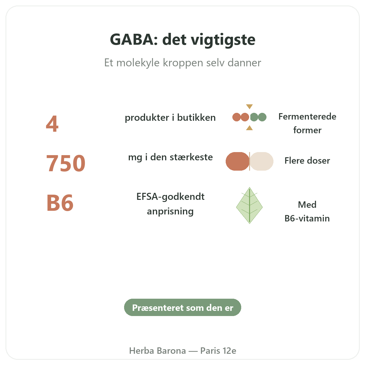 GABA Paris kort fortalt - nøgletal hos Herba Barona Paris 12