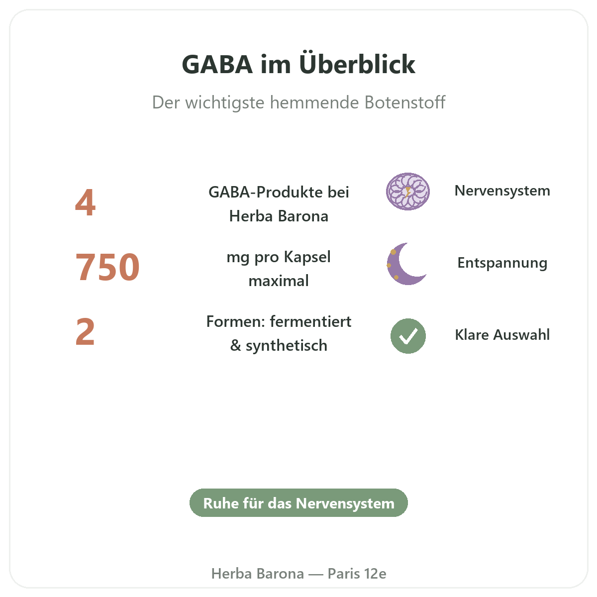 GABA Paris auf einen Blick - Kennzahlen bei Herba Barona Paris 12e
