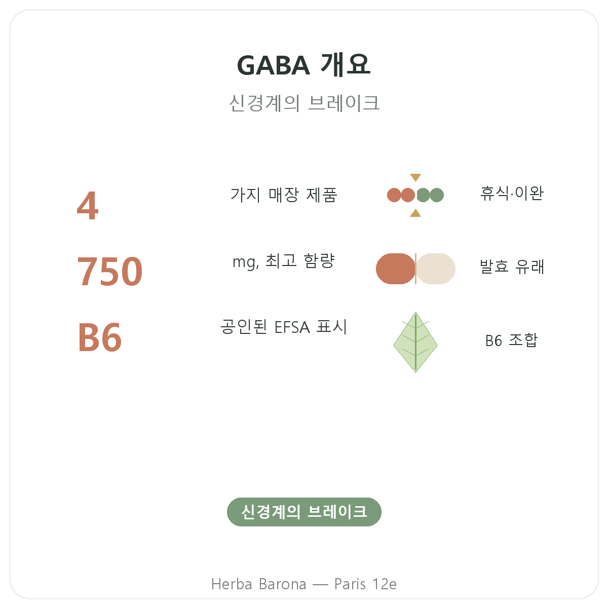 파리 GABA 한눈에 보기 - Herba Barona 파리 12구 주요 정보