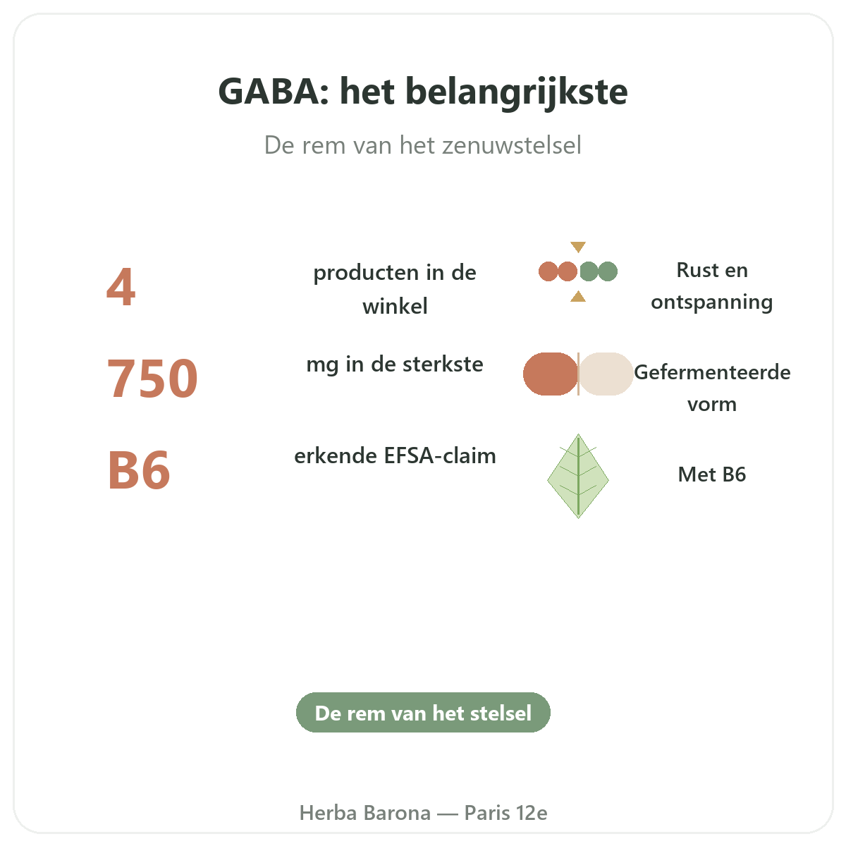 GABA Paris Paris en bref - chiffres cles chez Herba Barona Paris 12e