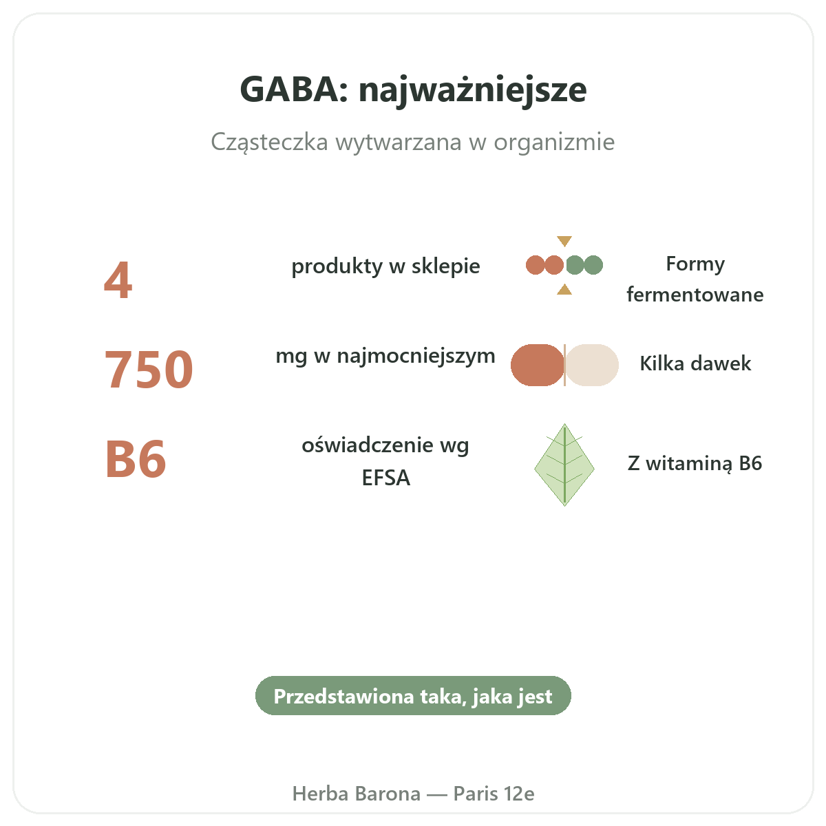 GABA w skrócie — kluczowe dane, Herba Barona