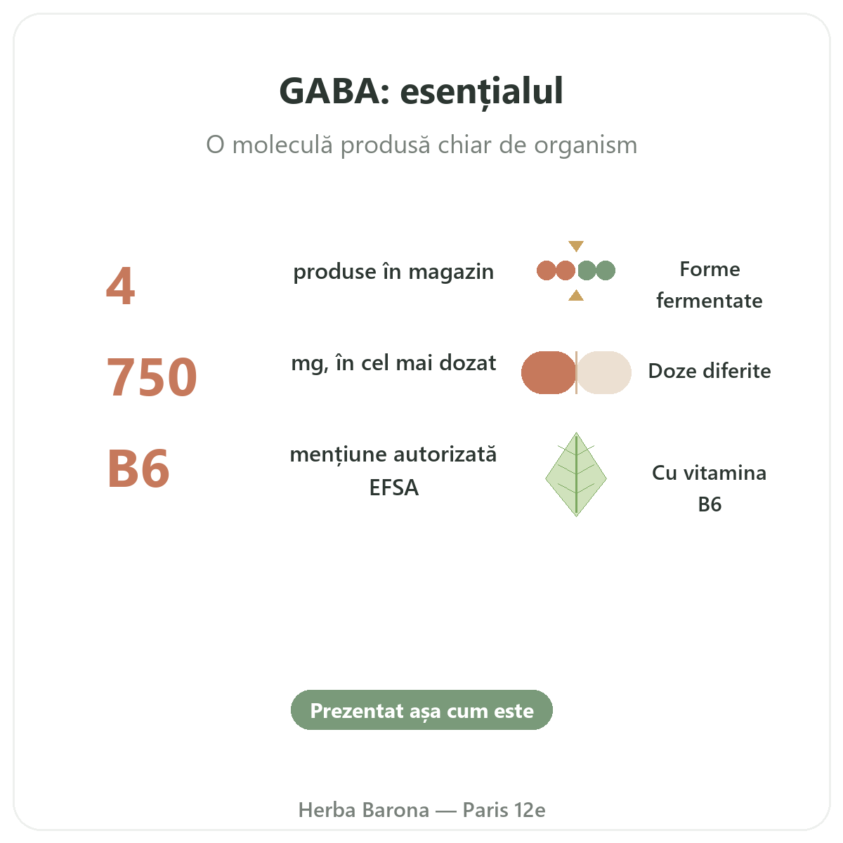 GABA Paris pe scurt - cifre cheie la Herba Barona Paris, arondismentul 12