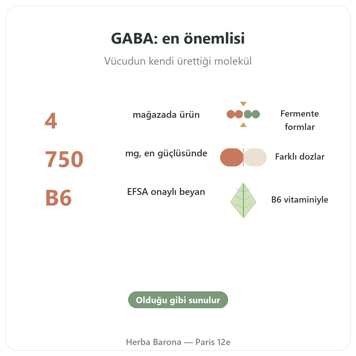 Paris’te GABA kısaca - Herba Barona Paris 12. bölge’de öne çıkan rakamlar