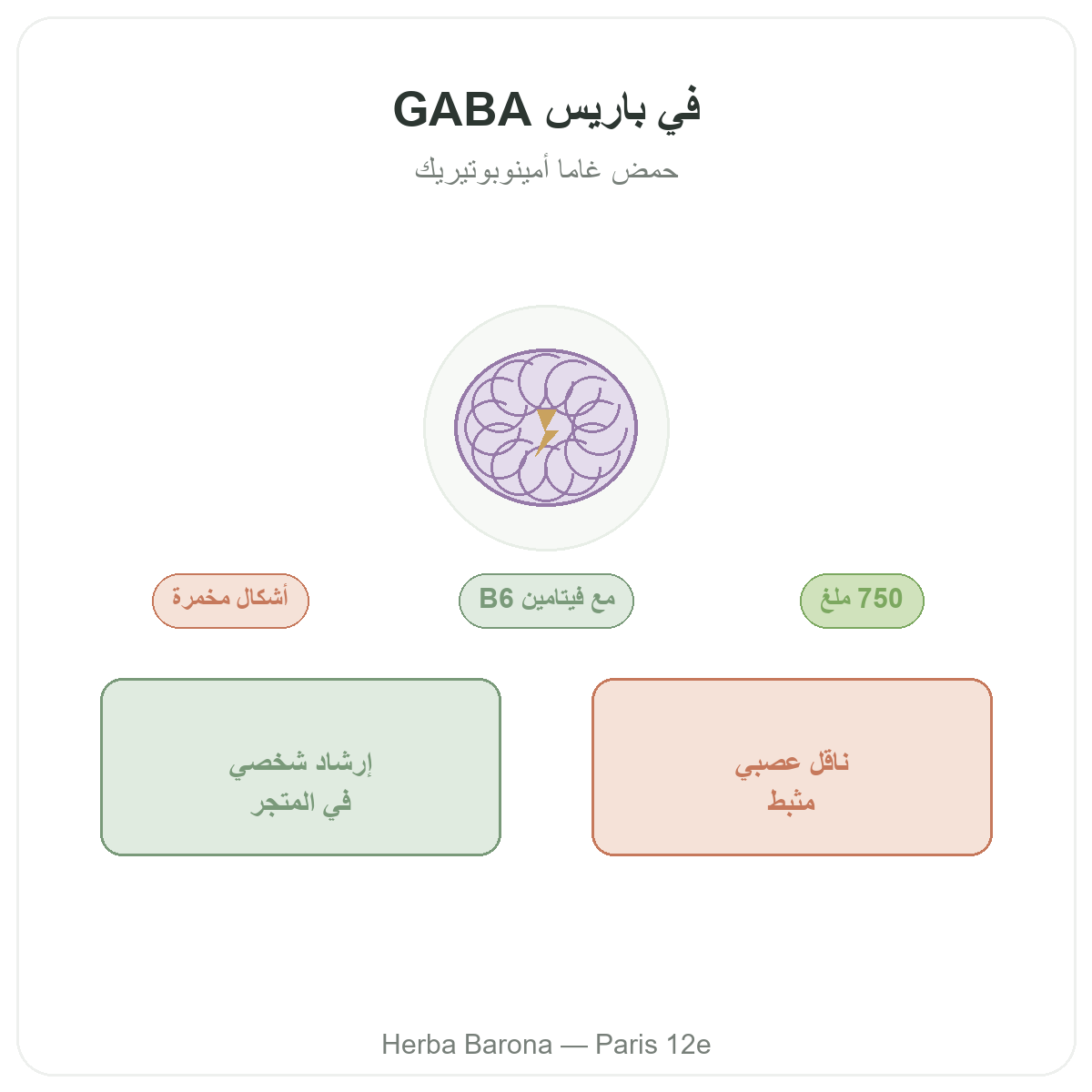 GABA Paris Paris - presentation de la marque chez Herba Barona Paris 12e
