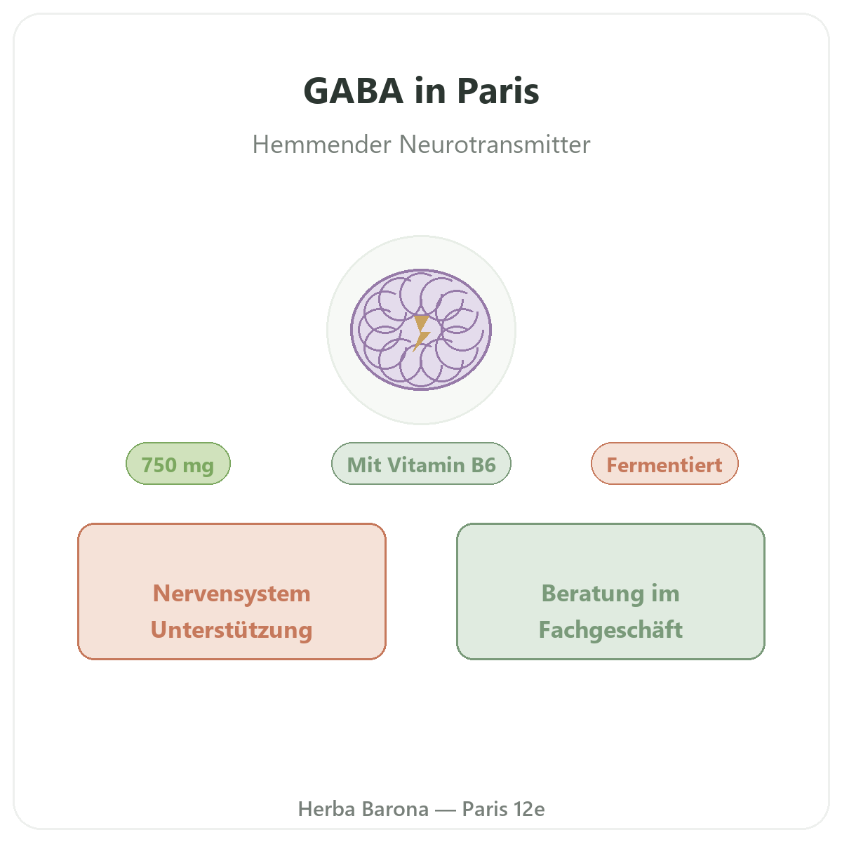 GABA Paris - Präsentation bei Herba Barona Paris 12e