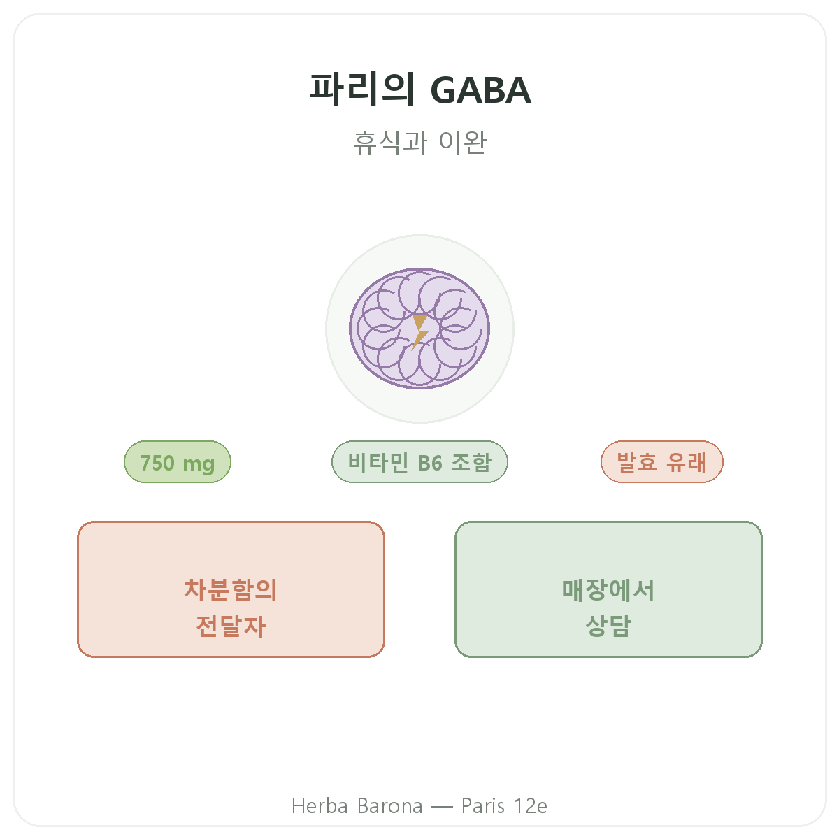 파리 GABA - Herba Barona 파리 12구 소개