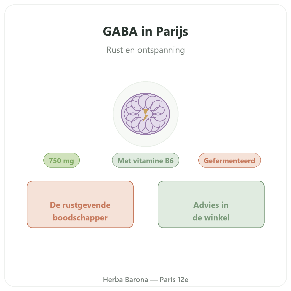 GABA Paris Paris - presentation de la marque chez Herba Barona Paris 12e