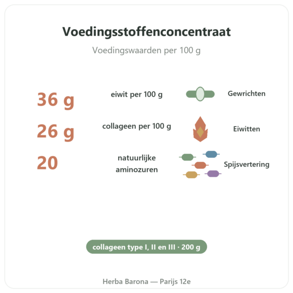 Geconcentreerde Kippenbotbouillon (200g) – Jarmino voordelen en kerngegevens Paris Herba Barona