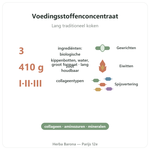 Geconcentreerde kippenbotbouillon (410g) – Jarmino voordelen en kerngegevens Paris Herba Barona