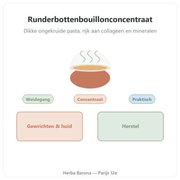 Geconcentreerde runderbotbouillon 220 g – Jarmino presentatie Paris Herba Barona