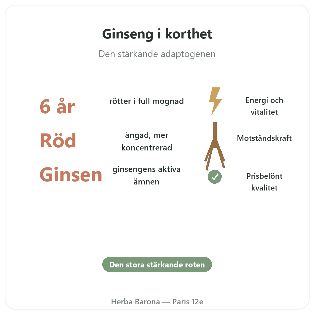 Koreansk röd ginseng Paris i korthet - nyckeltal hos Herba Barona Paris 12e