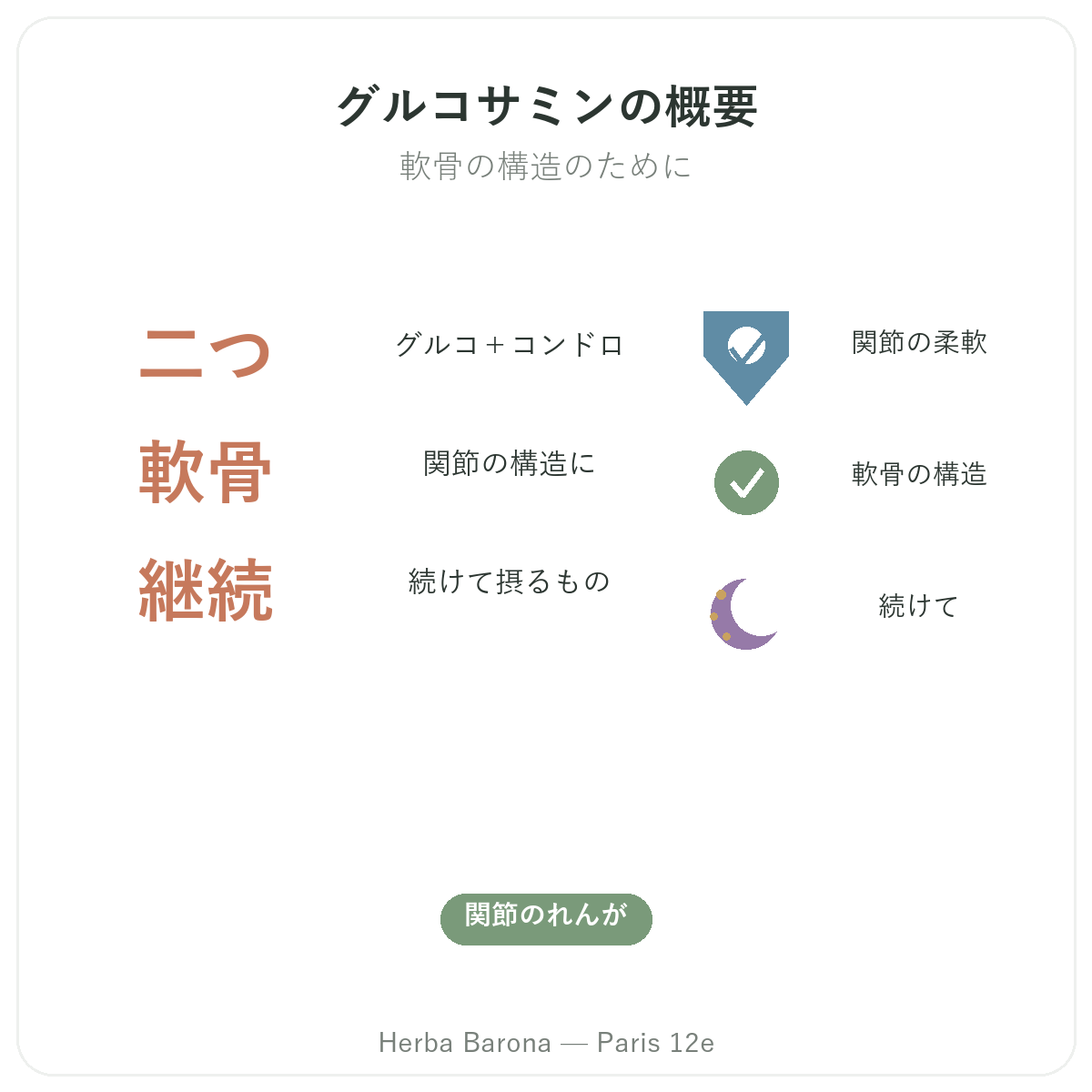 グルコサミン コンドロイチン パリ 早わかり - 主要データ Herba Barona パリ12区