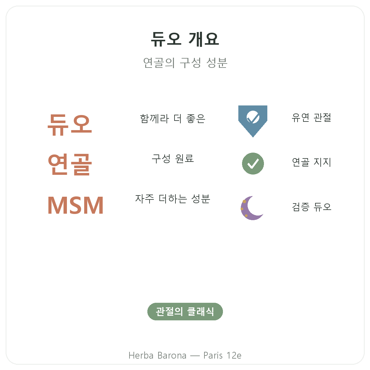 파리 글루코사민 콘드로이친 한눈에 보기 - Herba Barona 파리 12구 주요 정보