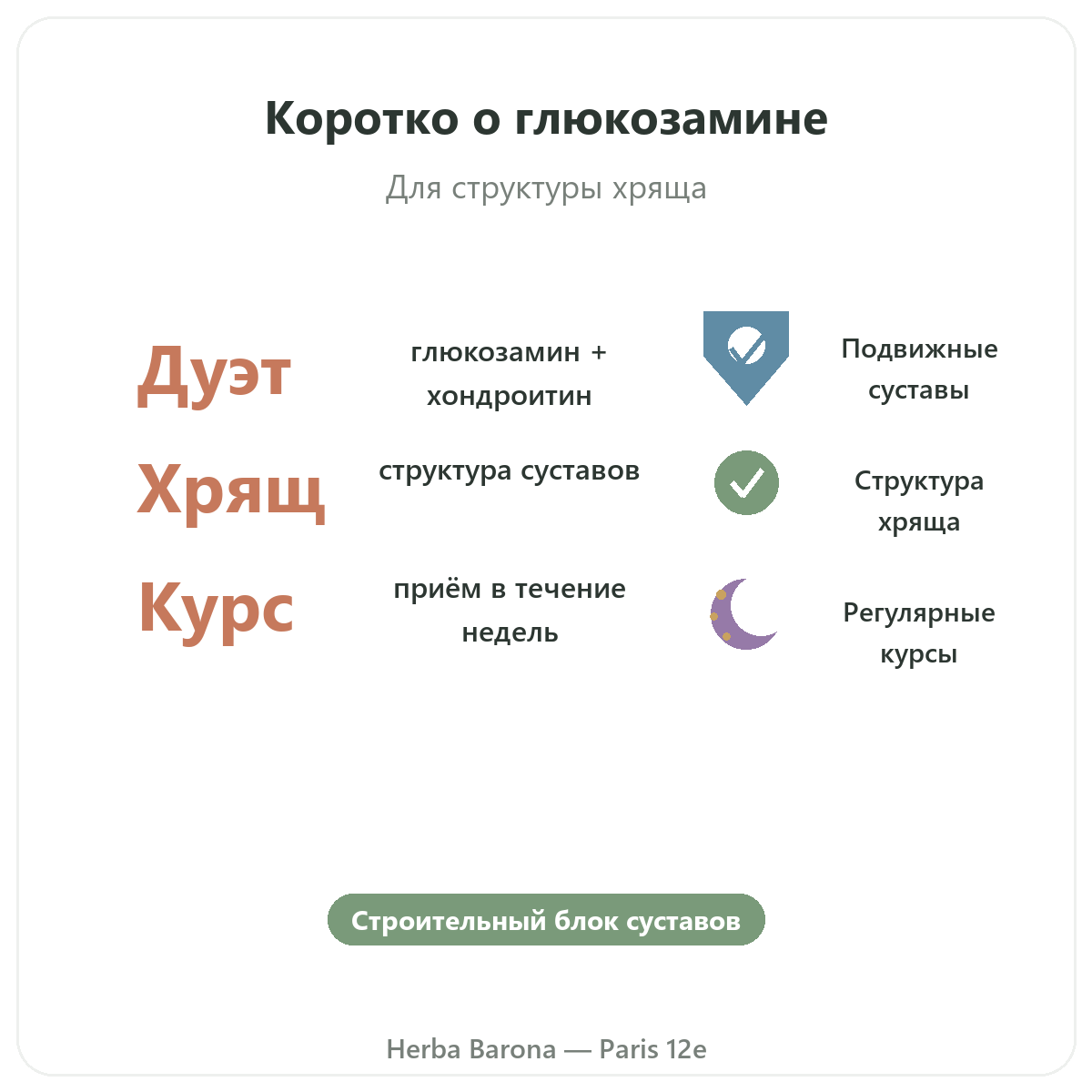 Глюкозамин хондроитин в Париже вкратце — ключевые цифры, Herba Barona, Париж, 12-й округ