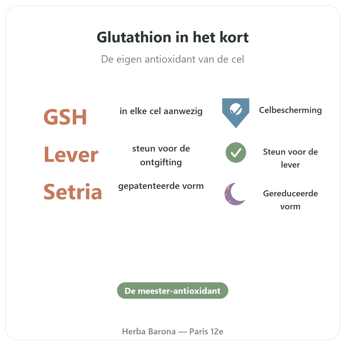 Glutathion Parijs in het kort - kerncijfers bij Herba Barona Parijs