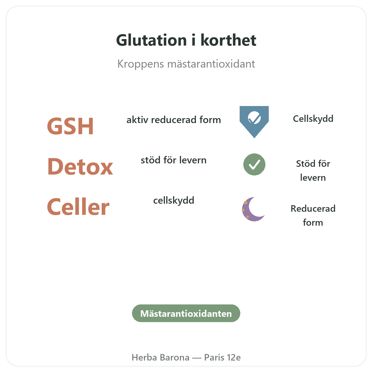 Glutation Paris i korthet - nyckeltal hos Herba Barona Paris 12e