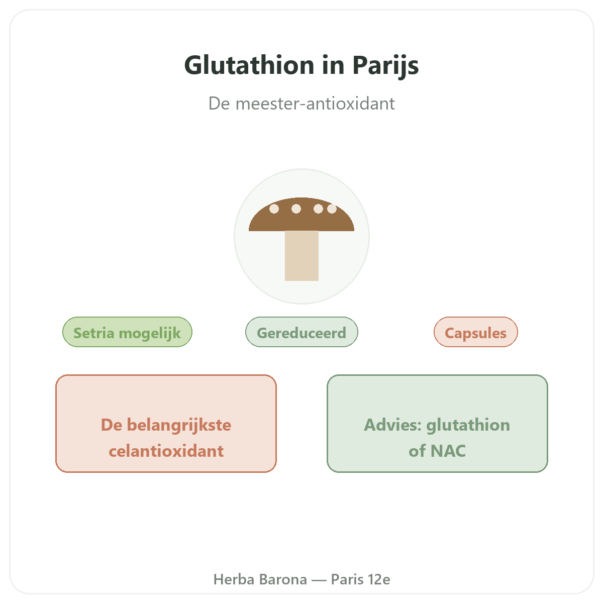 Glutathion Parijs - voorstelling van het merk bij Herba Barona Parijs