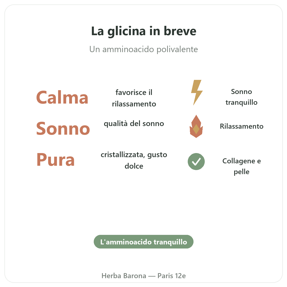 Glicina Parigi in breve - dati chiave da Herba Barona Parigi 12e