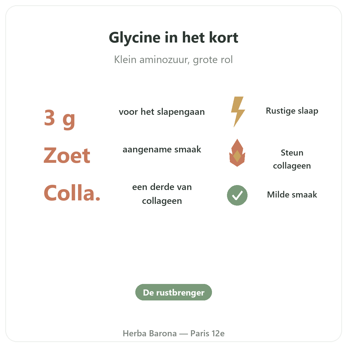 Glycine Parijs in het kort - kerncijfers bij Herba Barona Parijs 12e