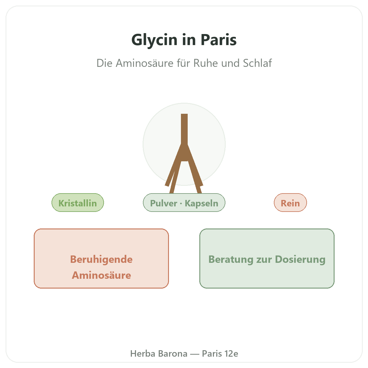 Glycin Paris - Vorstellung der Marke bei Herba Barona Paris 12e