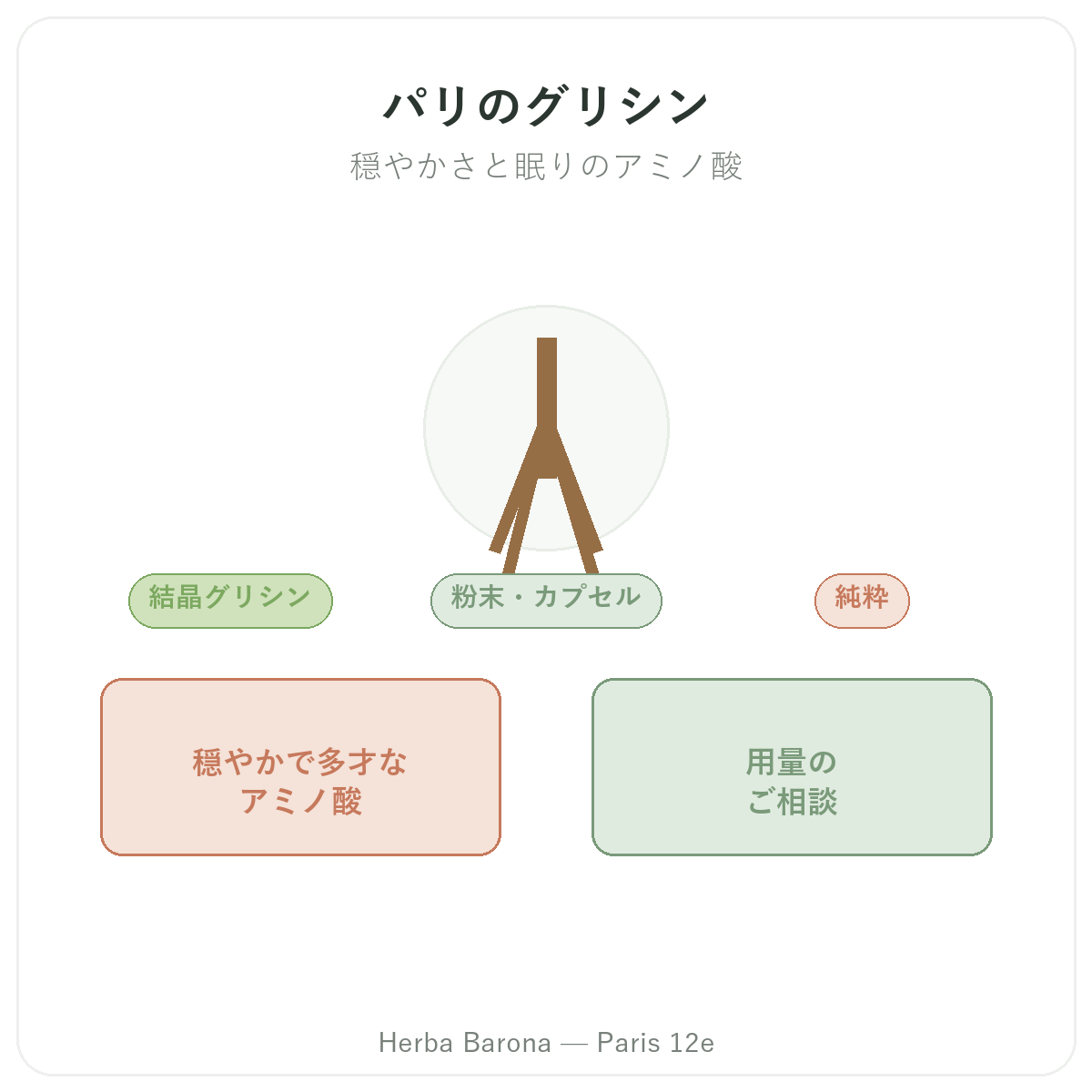 グリシン パリ パリ - Herba Baronaのブランド紹介 パリ12区