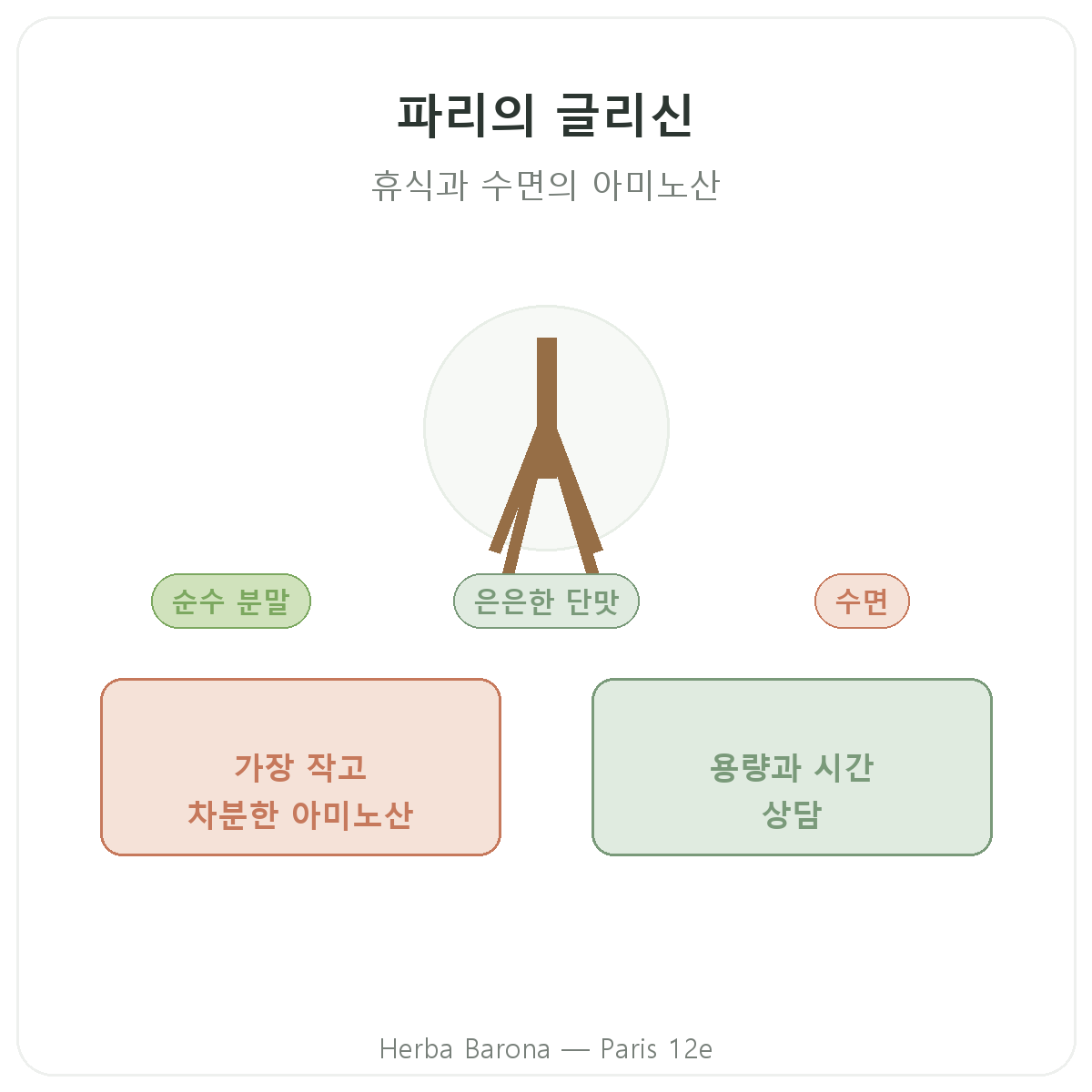 글리신 파리 - Herba Barona 파리 12구 브랜드 소개