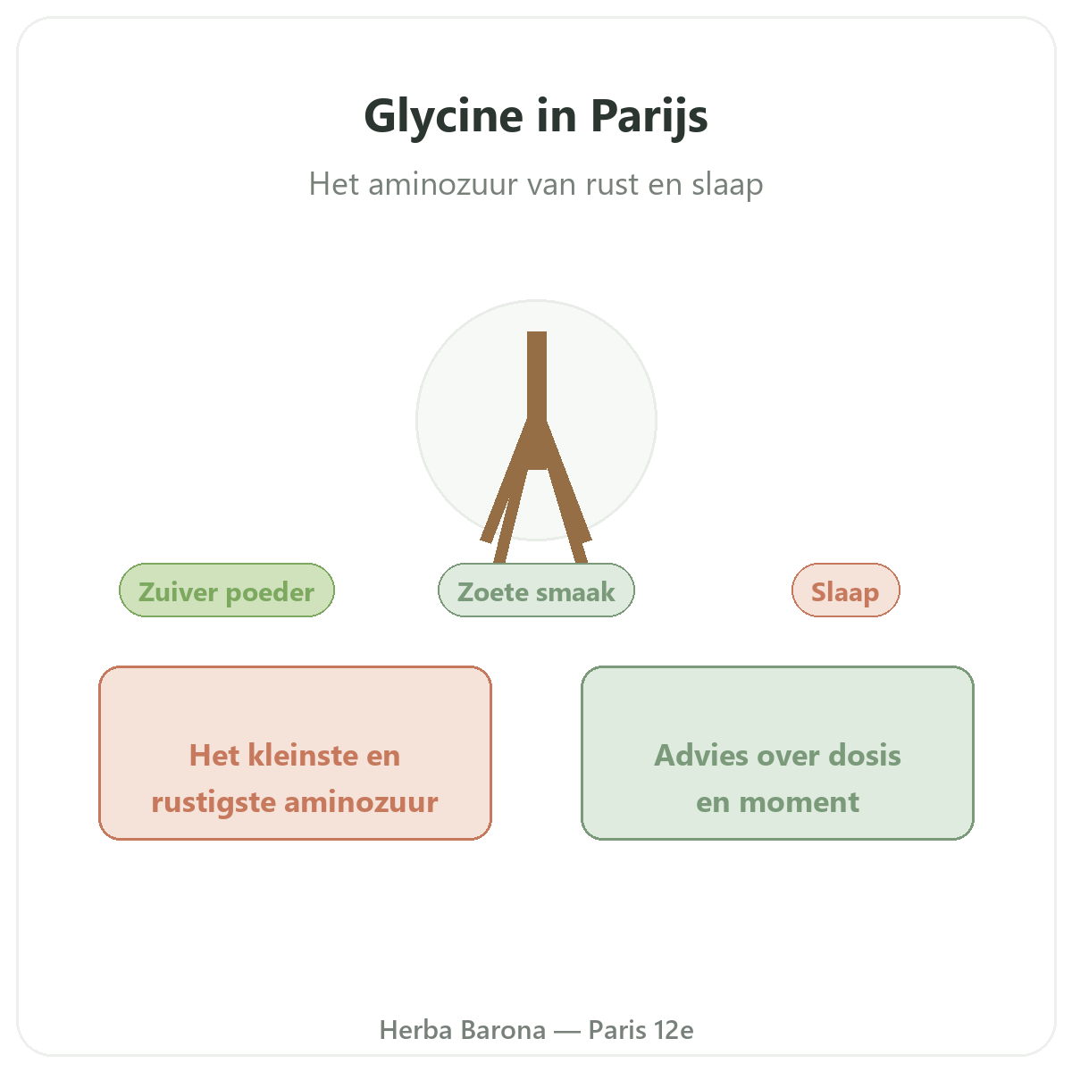 Glycine Parijs - presentatie van het merk bij Herba Barona Parijs 12e
