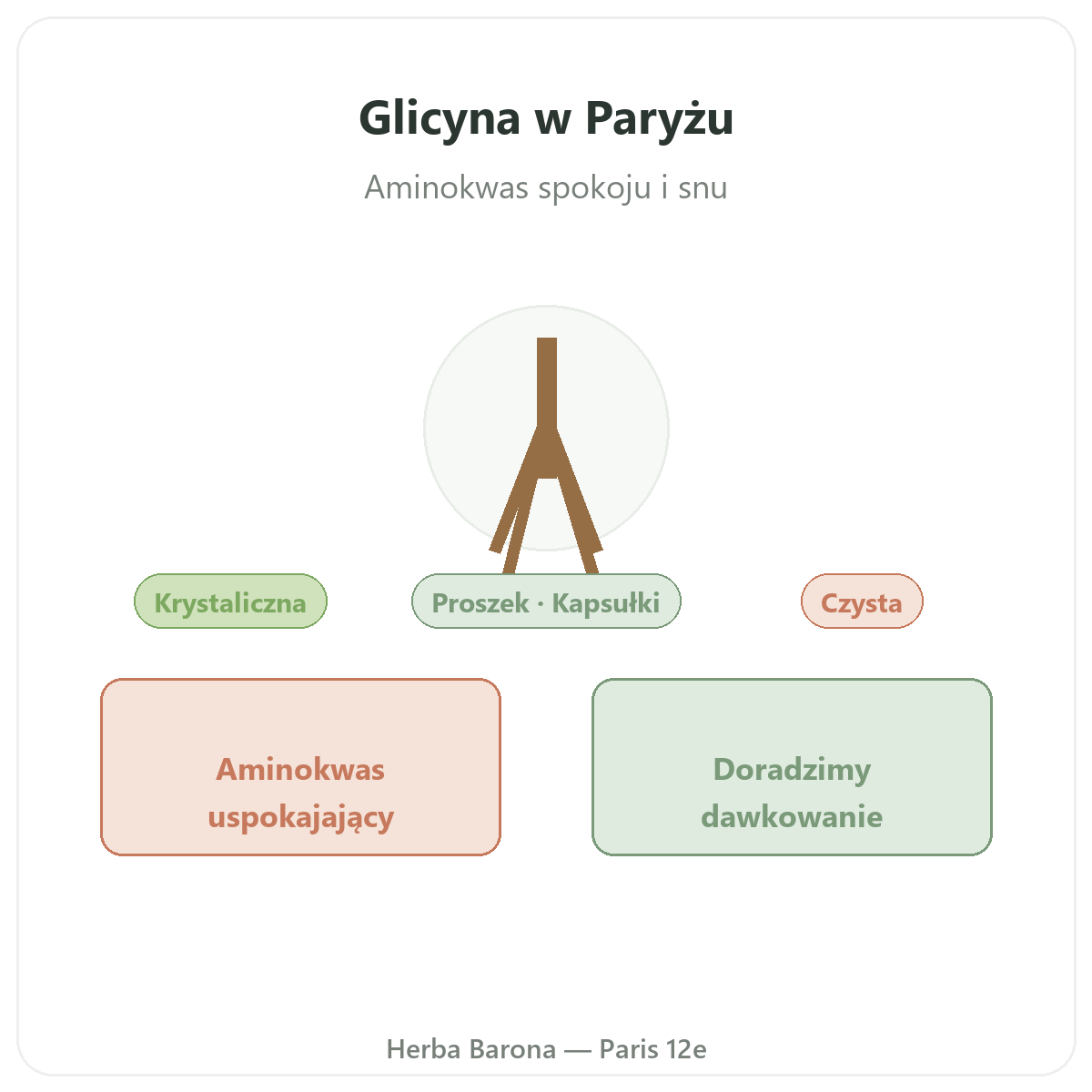 Glicyna w Herba Barona - prezentacja marki w sklepie w Paryżu