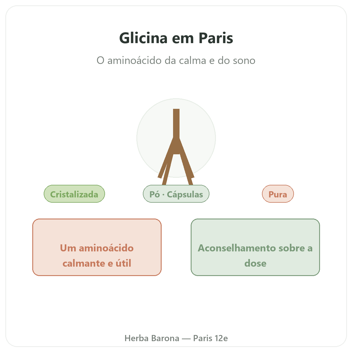 Glicina Paris - apresentação da marca na Herba Barona Paris 12e