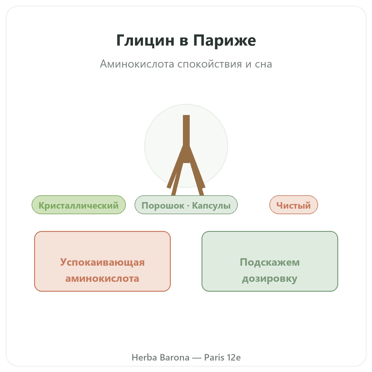 Глицин Париж Париж - презентация бренда в Herba Barona, Париж, 12-й округ