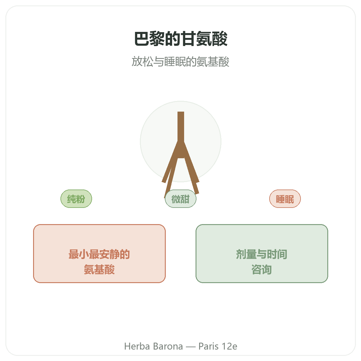 甘氨酸 巴黎 - 品牌介绍,Herba Barona 巴黎12区门店