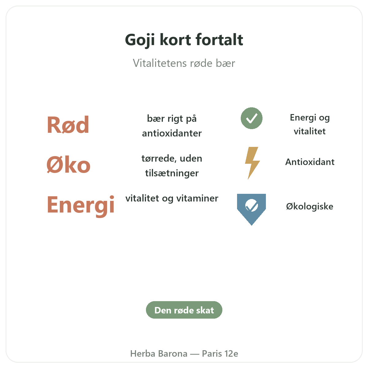 Goji Paris Paris i korte træk - nøgletal hos Herba Barona Paris 12