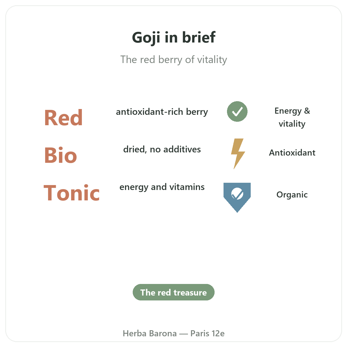 Goji Paris Paris en bref - chiffres cles chez Herba Barona Paris 12e