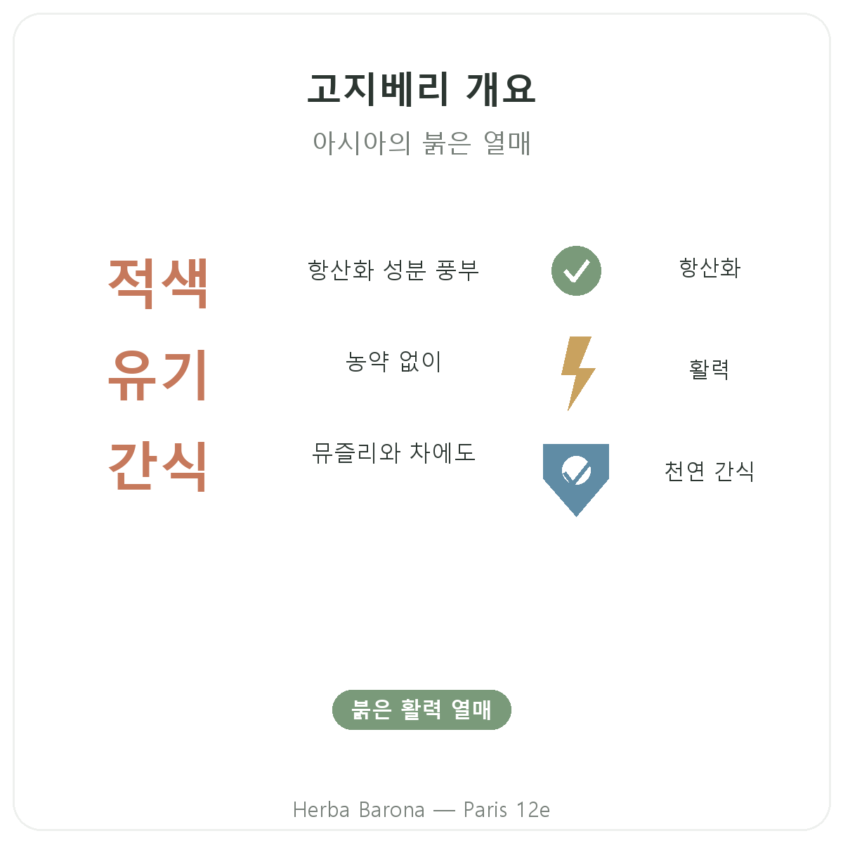 고지베리 파리 요약 - Herba Barona 파리 12구 주요 수치