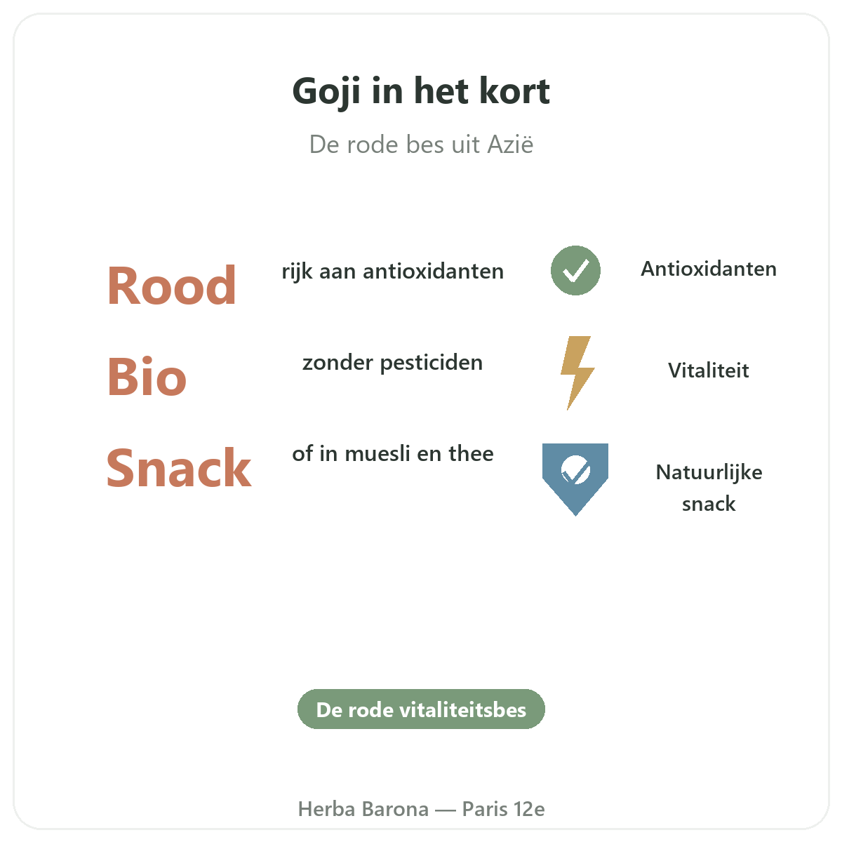 Goji Parijs in het kort - kerncijfers bij Herba Barona Parijs