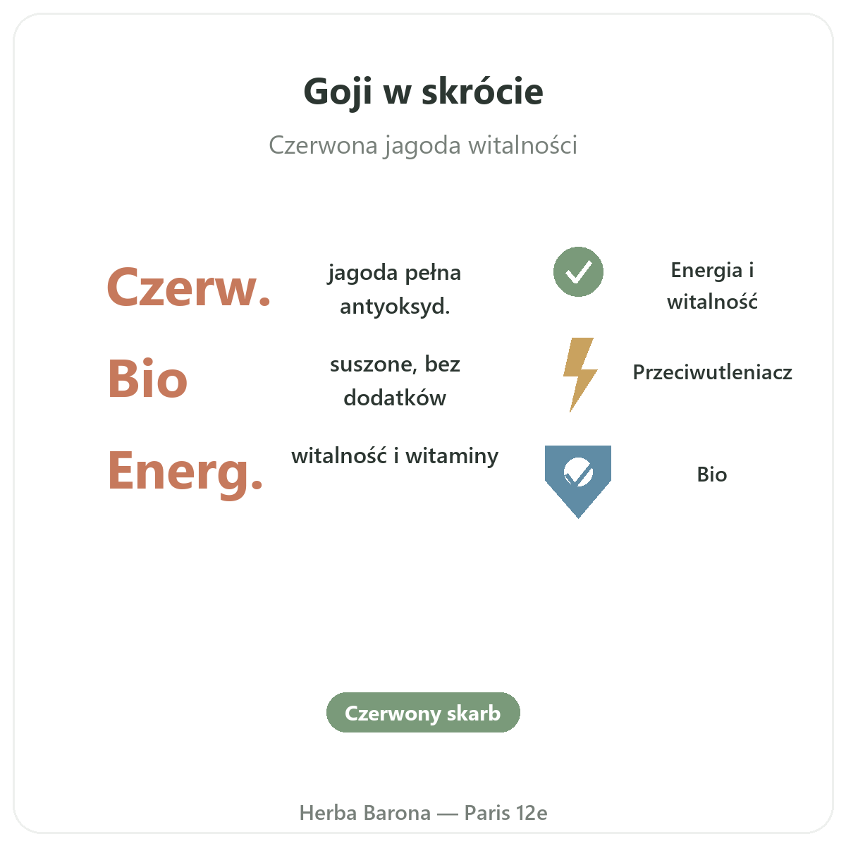 Goji w skrócie - kluczowe informacje dla polskich klientów
