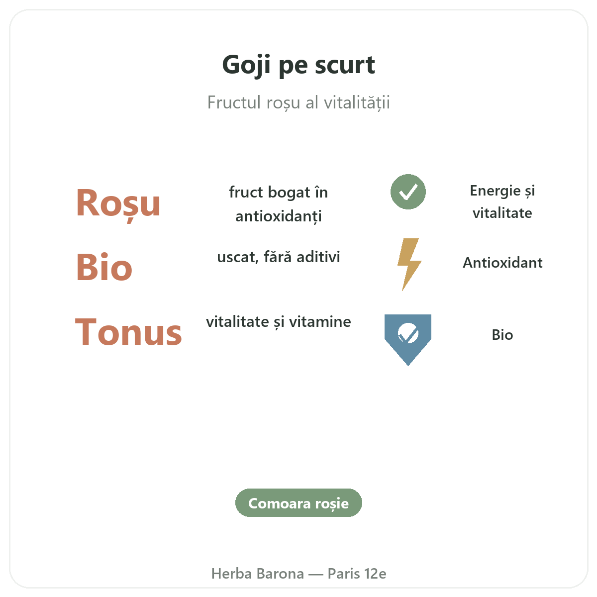 Goji Paris pe scurt - cifre-cheie la Herba Barona Paris 12e