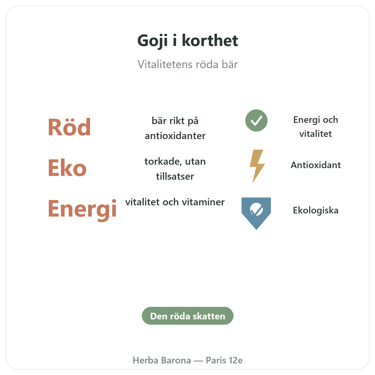 Goji Paris i korthet - nyckeltal hos Herba Barona Paris 12e