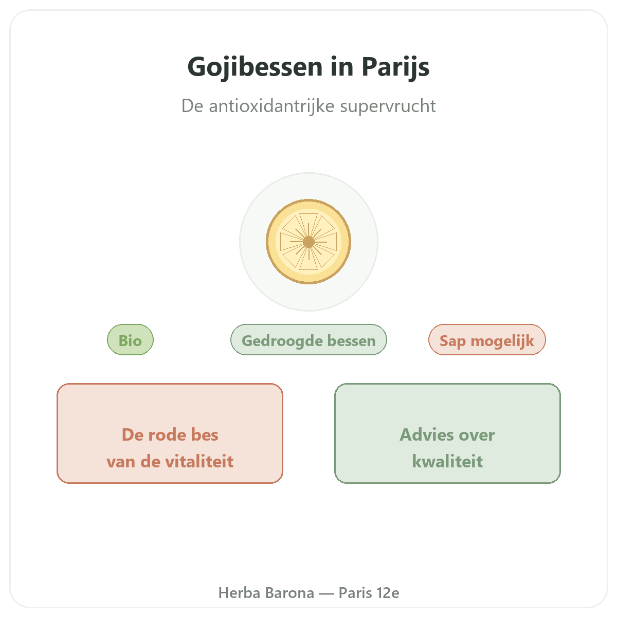 Goji Parijs - voorstelling van het merk bij Herba Barona Parijs