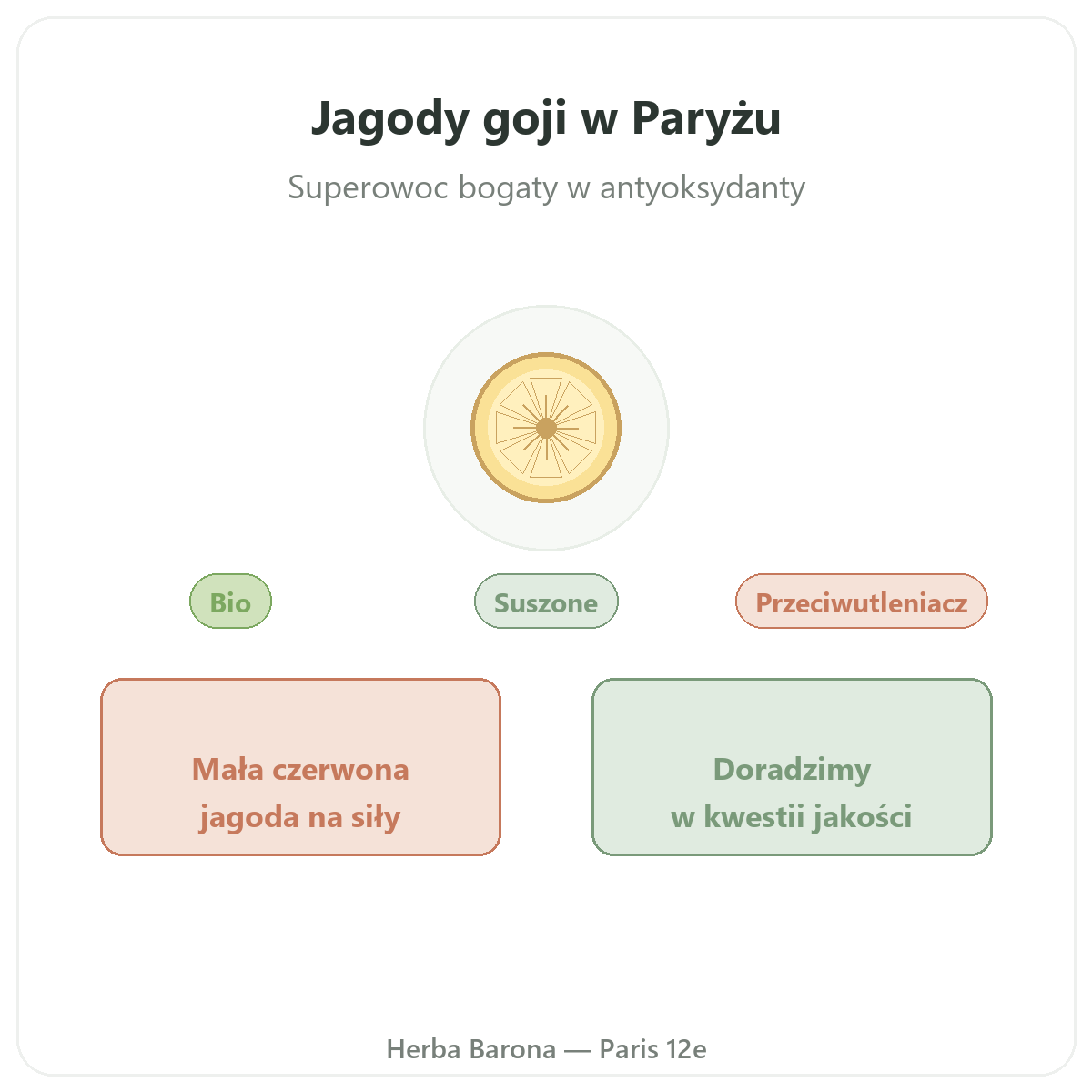 Goji w Herba Barona - prezentacja marki w sklepie w Paryżu