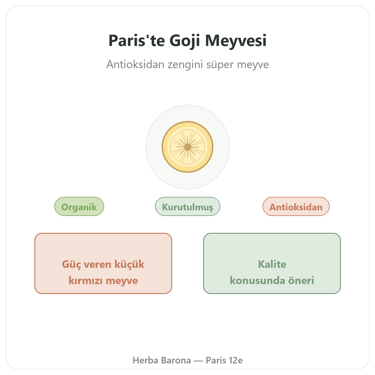 Paris’te goji - Herba Barona Paris 12. bölge’de marka tanıtımı