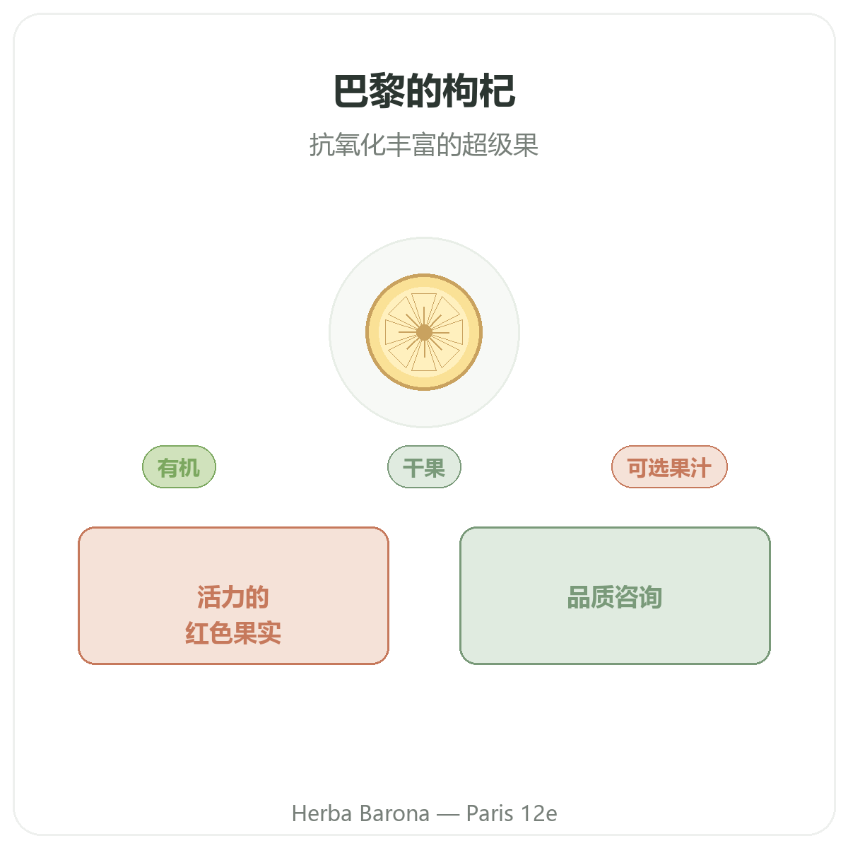 巴黎枸杞 - Herba Barona巴黎12区品牌介绍