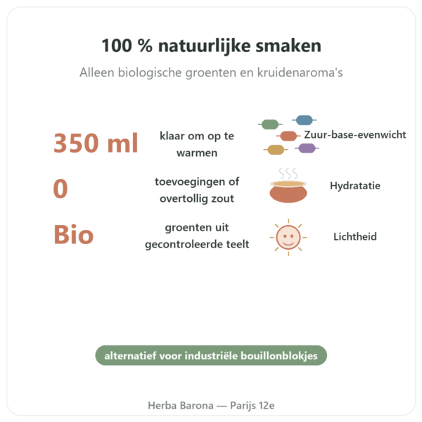 Groentenbouillon Bio – 350 ml – Jarmino voordelen en kerngegevens Paris Herba Barona