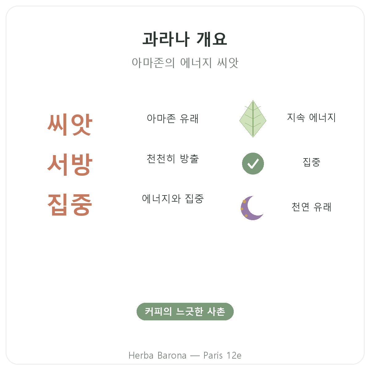 과라나 파리 요약 - Herba Barona 파리 12구 주요 수치