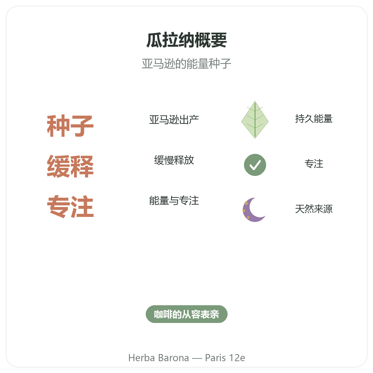 巴黎瓜拿纳简介 - Herba Barona巴黎12区关键数据