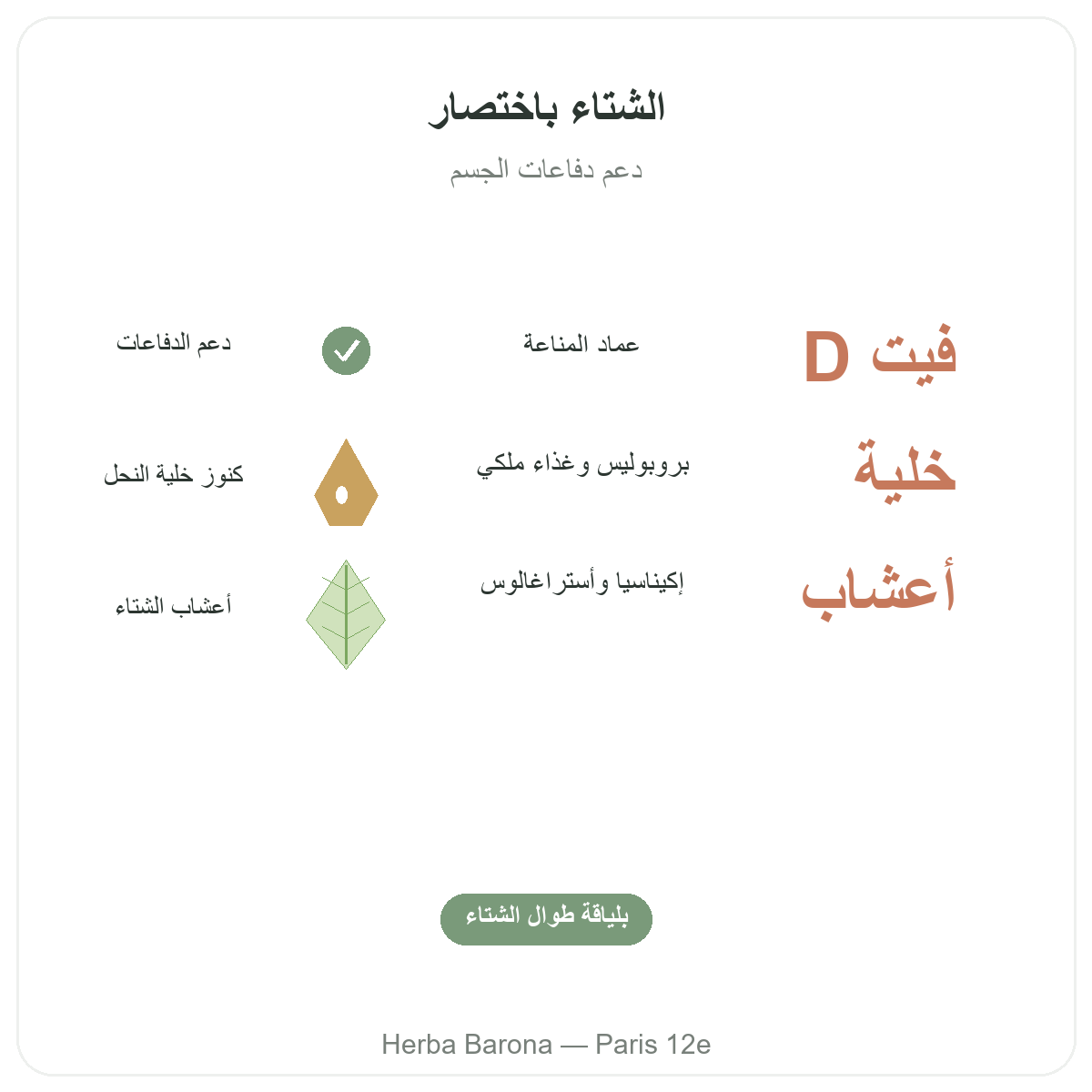 دفاعات الشتاء والمناعة في باريس باختصار - أرقام أساسية لدى Herba Barona باريس 12